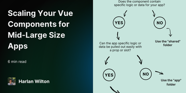 OpenGraph image for harlanzw.com/blog/scale-your-vue-components/