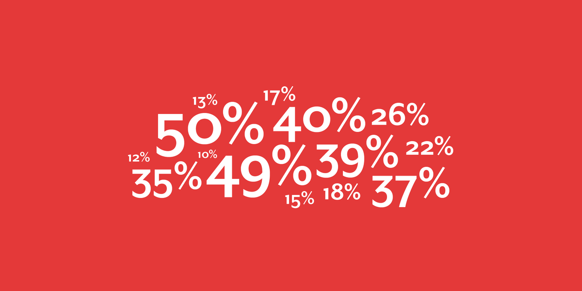 Top menstrual cycle symptoms: Clue survey results