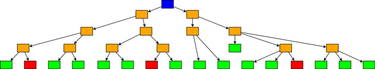 OpenGraph image for heterogenoustasks.wordpress.com/2015/01/26/standard-patterns-in-choice-based-games/