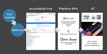 OpenGraph image for hiddedevries.nl/en/blog/2019-04-18-naming-things-to-improve-accessibility