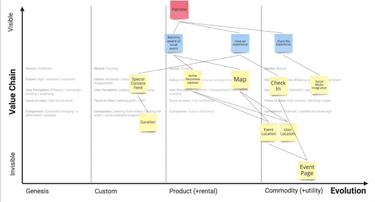 OpenGraph image for hiredthought.com/2017/10/11/wardley-mapping-tools-and-techniques/