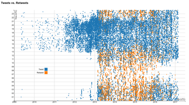 OpenGraph image for hszemi.de/2017/03/ein-twitter-gesamtbild/