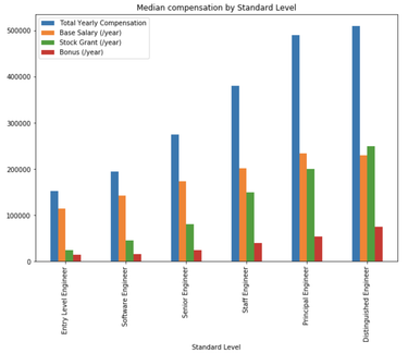 OpenGraph image for huyenchip.com/2020/01/18/tech-workers-19k-compensation-details.html