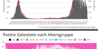 OpenGraph image for infogram.com/corona-frontelement-okt-2020-1hnq417pgexk43z