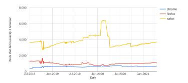 OpenGraph image for infrequently.org/2021/04/progress-delayed/