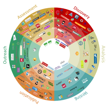 OpenGraph image for innoscholcomm.typeform.com/to/Csvr7b?source=T