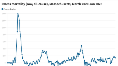 OpenGraph image for insidemedicine.substack.com/p/data-snapshot-are-we-overcounting?utm_source=twitter&utm_campaign=auto_share&r=5p3cr