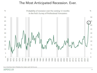 OpenGraph image for investmenttalk.substack.com/p/the-most-anticipated-recession-checklists