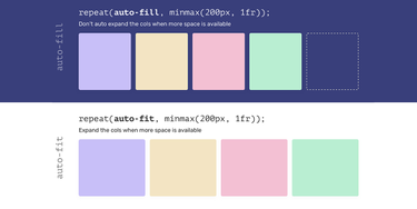 OpenGraph image for ishadeed.com/article/css-grid-minmax/