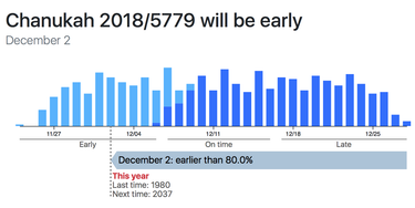 OpenGraph image for isyontefearlythisyear.com