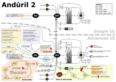 OpenGraph image for ivanthinking.net/thoughts/anduril2-manual/