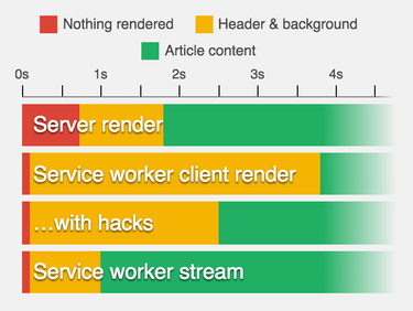 OpenGraph image for jakearchibald.com/2016/streams-ftw/