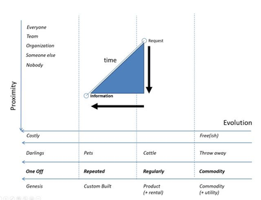 OpenGraph image for jlottosen.wordpress.com/2021/07/28/calculating-time-to-information/