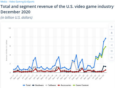 OpenGraph image for joapen.com/blog/2021/01/28/the-world-of-videogames/