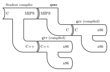 OpenGraph image for johnwickerson.wordpress.com/2020/05/21/diagrams-for-composing-compilers/