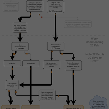 OpenGraph image for jonworth.eu/brexit-where-now-the-flow-diagrams/