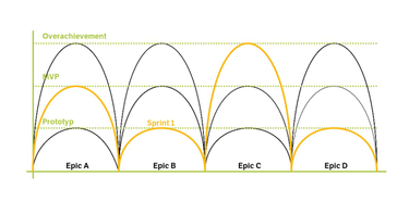 OpenGraph image for journal.liip.ch/de/2016/06/wellen-modell/