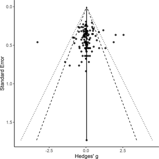 Menstrual cycle effects on cognitive performance: A meta-analysis