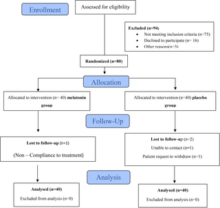 Melatonin and sleep parameters in infertile women with endometriosis