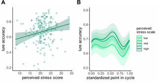 Menstrual cycle and perceived stress predict performance on the ...
