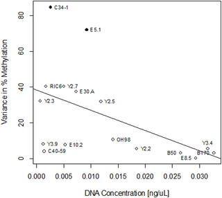 OpenGraph image for journals.plos.org/plosone/article?id=10.1371/journal.pone.0125344