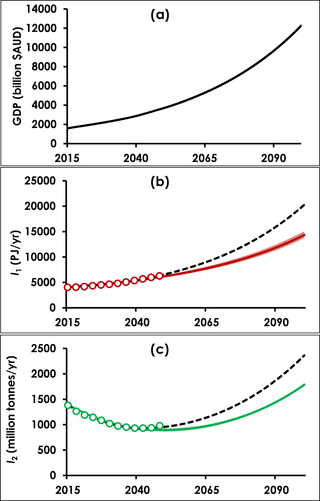 OpenGraph image for journals.plos.org/plosone/article?id=10.1371/journal.pone.0164733