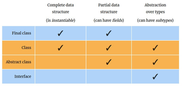 OpenGraph image for joyofhaskell.com/posts/2017-03-15-typeclasses-in-translation.html