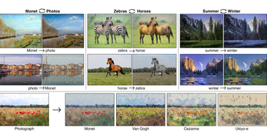 OpenGraph image for junyanz.github.io/CycleGAN/