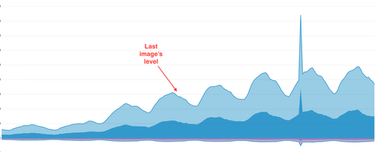OpenGraph image for keen.io/blog/101427090951/post-mortem-the-one-where-we-accidentally-ddosed