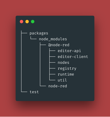 OpenGraph image for knolleary.net/2019/03/21/moving-node-red-to-a-monorepo/