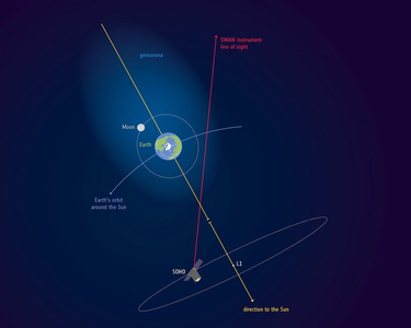 OpenGraph image for kottke.org/19/02/earths-atmosphere-stretches-out-past-the-moon