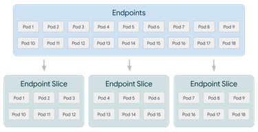 OpenGraph image for kubernetes.io/blog/2019/09/18/kubernetes-1-16-release-announcement/