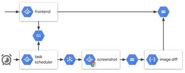 OpenGraph image for labs.steren.fr/2018/web-page-visual-history/