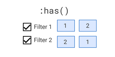 OpenGraph image for labs.steren.fr/2022/pure-css-content-filtering-has/