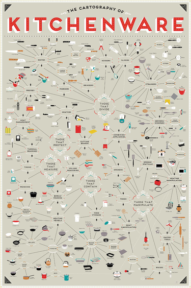 OpenGraph image for laughingsquid.com/the-cartography-of-kitchenware-by-pop-chart-lab/