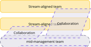 OpenGraph image for learnings.aleixmorgadas.dev/p/a-startup-is-fundamentally-a-stream