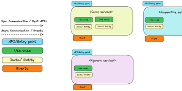 OpenGraph image for learnings.aleixmorgadas.dev/p/an-architecture-diagram-that-shows