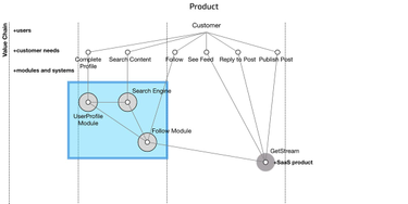 OpenGraph image for learnings.aleixmorgadas.dev/p/community-startup-engineering-strategy?s=w