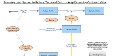 OpenGraph image for learnings.aleixmorgadas.dev/p/delivering-customer-value-meanwhile