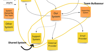 OpenGraph image for learnings.aleixmorgadas.dev/p/designing-an-engineering-strategy-0a9