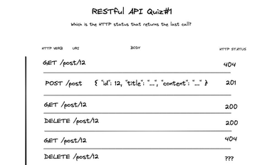 OpenGraph image for learnings.aleixmorgadas.dev/p/engineering-quiz-1-restful-apis/comments