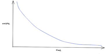 OpenGraph image for learnings.aleixmorgadas.dev/p/lean-explained-mathematically?r=9i3sa&utm_campaign=post&utm_medium=web&utm_source=twitter