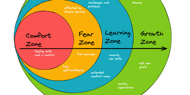 OpenGraph image for learnings.aleixmorgadas.dev/p/new-challenge-managing-managers-how