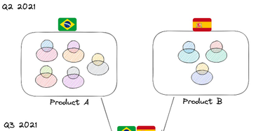 OpenGraph image for learnings.aleixmorgadas.dev/p/on-running-a-global-team