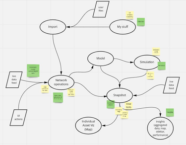 OpenGraph image for learnings.aleixmorgadas.dev/p/post-product-market-fit-open-engineering