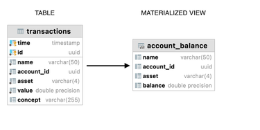 OpenGraph image for learnings.aleixmorgadas.dev/p/spring-data-jpa-with-materialized