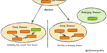 OpenGraph image for learnings.aleixmorgadas.dev/p/the-emerging-domain