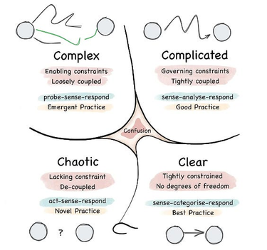 OpenGraph image for learnings.aleixmorgadas.dev/p/when-and-when-not-to-do-an-engineering