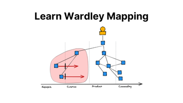 OpenGraph image for learnwardleymapping.com/