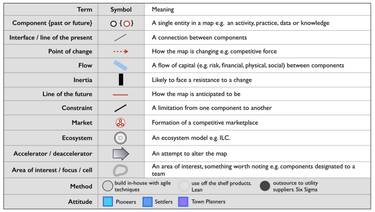 OpenGraph image for learnwardleymapping.com/glossary